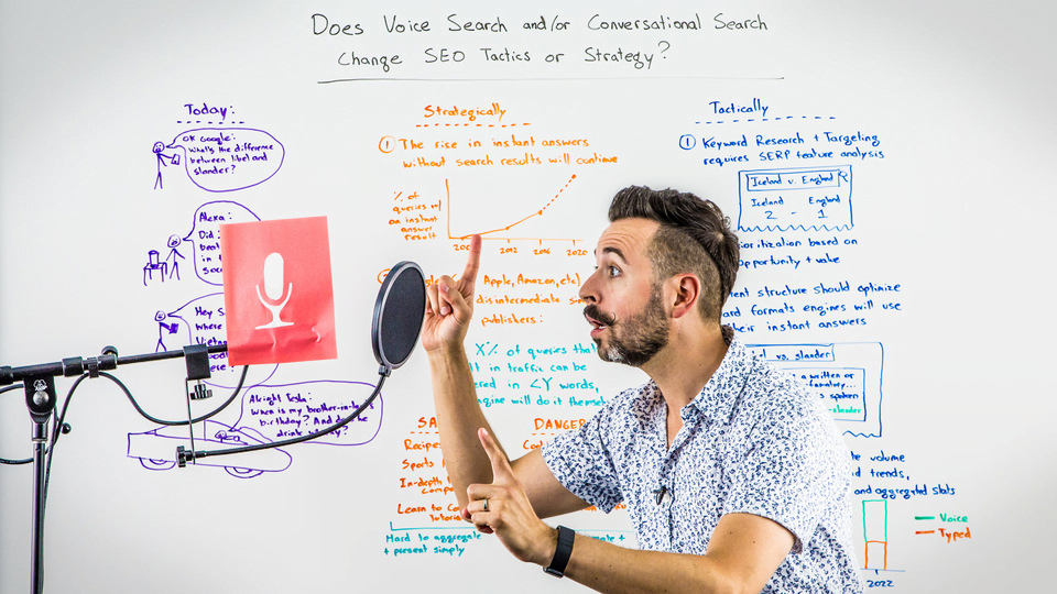 ON-PAGE VIDEO SEO – WHITEBOARD FRIDAY